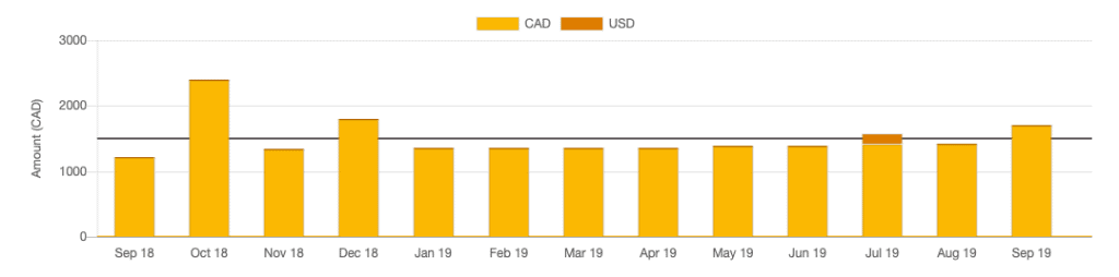 MyPD Graph